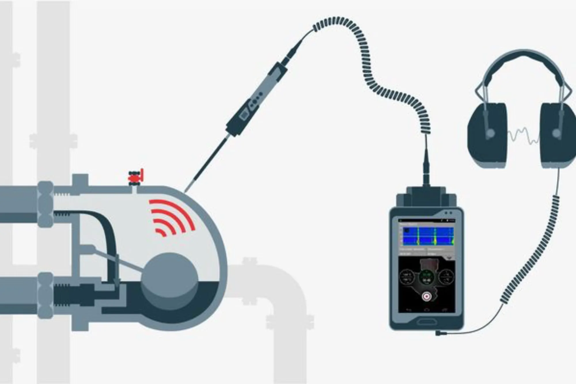 steam trap testing